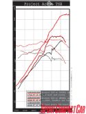 0602_sccp_08_z+project_acura_tsx+dyno_graph