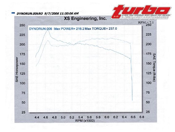 0701_turp_07z+project_scion_tc+dyno_chart