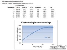 Modp 1301 06 o+project mazda RX 8+wing angle table