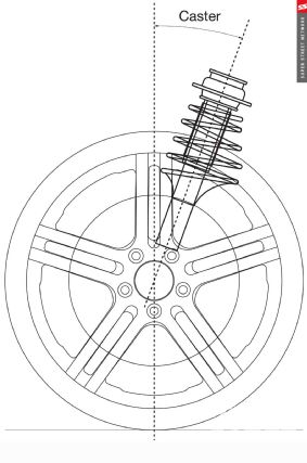 Understanding your cars alignment caster