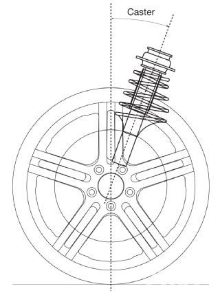 Sstp_1104_03_o+alignment_tech+caster