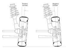 Sstp_1104_09_o+alignment_tech+camber