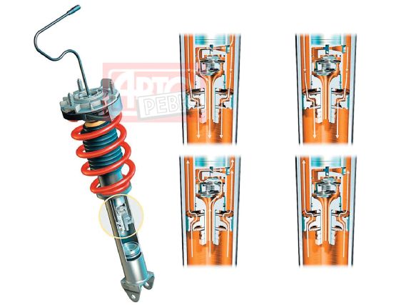 Modp_1001_02_o+active_suspension_technology+electronically_controlled_damper
