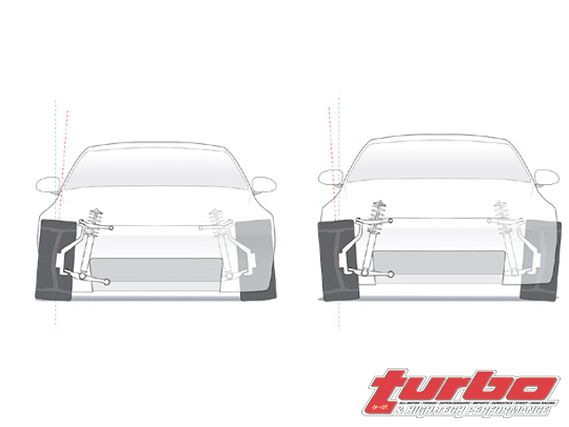 0711_turp_05_z+awd_alignment_tips+camber