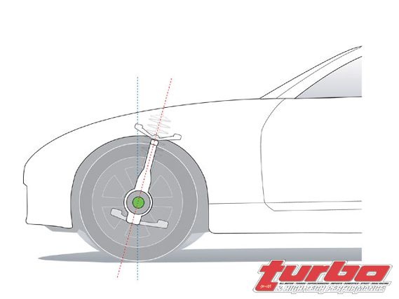 0711_turp_09_z+awd_alignment_tips+caster