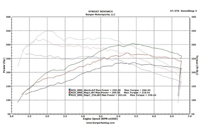 ECU tuning guide dynograph 07