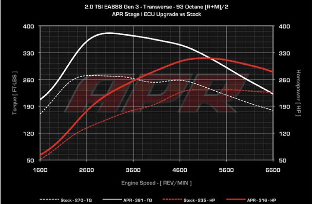 ECU tuning guide APR dynograph 03