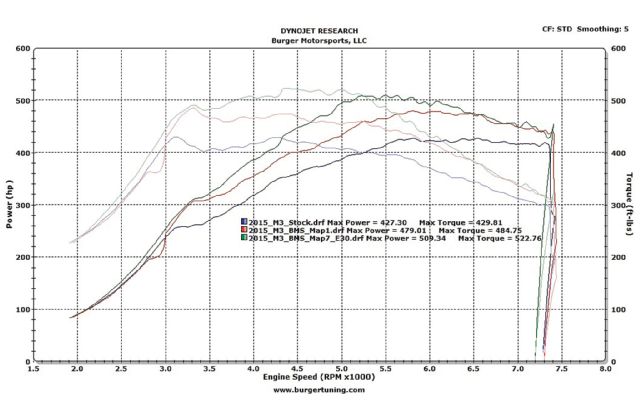 ECU tuning guide dynograph 09