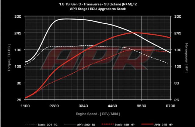 ECU tuning guide APR dynograph 02