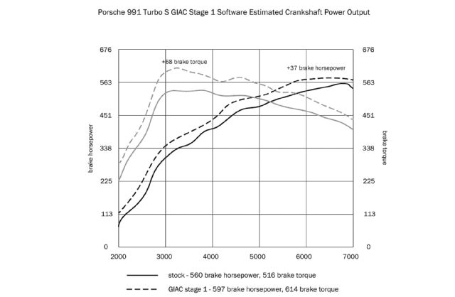 ECU tuning guide dynograph 12