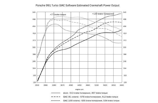 ECU tuning guide dynograph 11