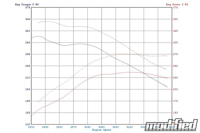 2014 ford focus ST dynograph 06