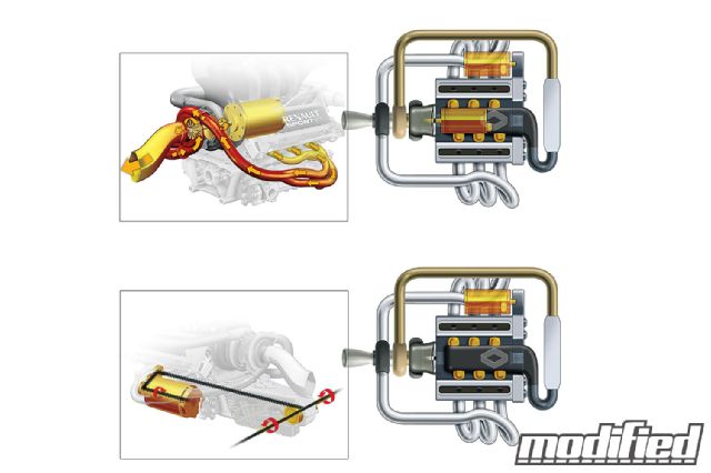 Turbo diagram