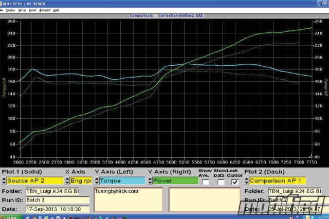 Drag cartel drop in camshafts graph