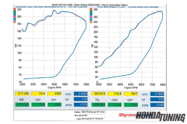 2007 honda civic si dynograph 27