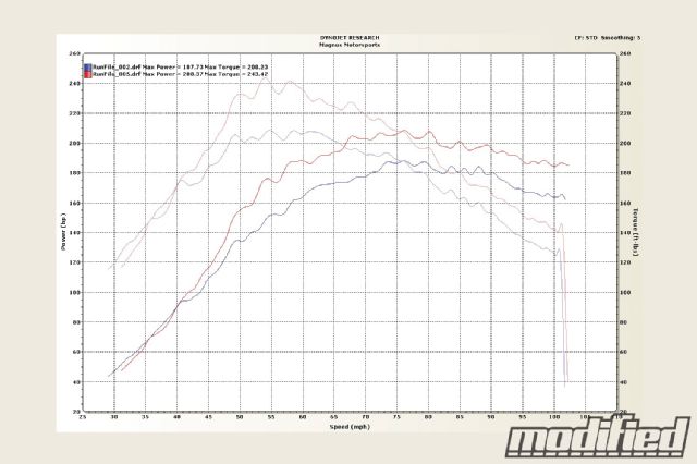 SEM motorsports intake manifold upgrade horsepower gains