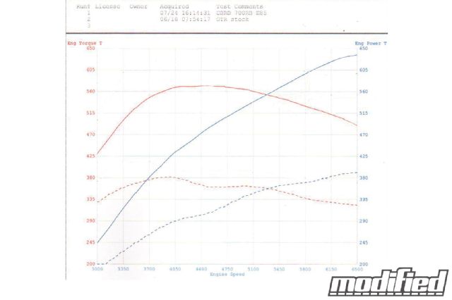 Chad block racing nissan GTR turbo upgrade E85 gas