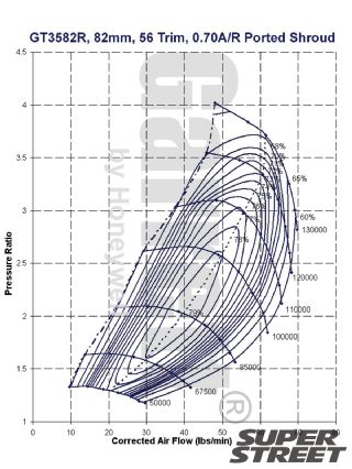 Turbine map