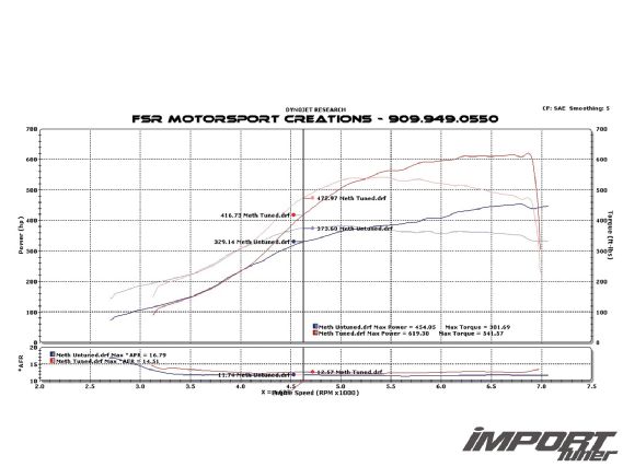 FSR motorsports 95 toyota supra TT dynograph 13