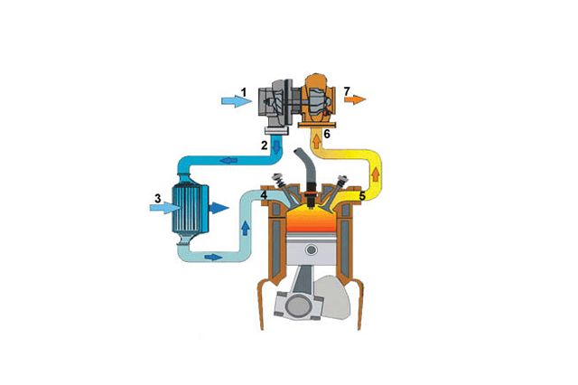 Turbocharger components