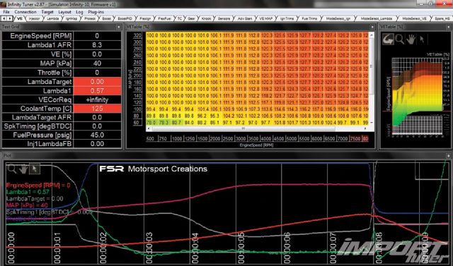 FSR motorsports 95 toyota supra TT data table 15