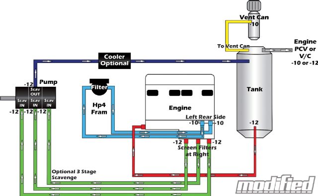 Are dry sump system schematic