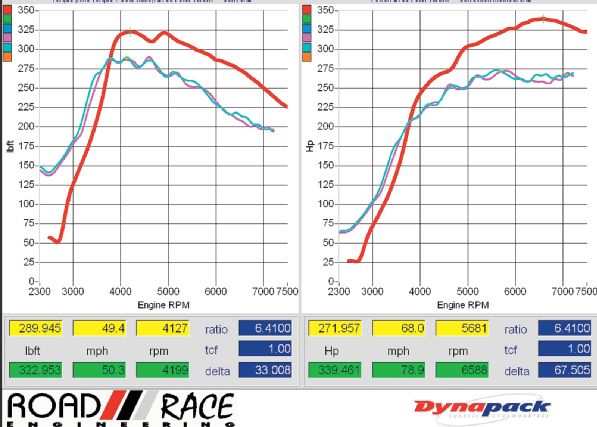 CBRD BBK lite turbo graph results