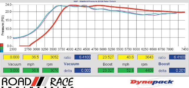 CBRD BBK lite turbo graph results 02