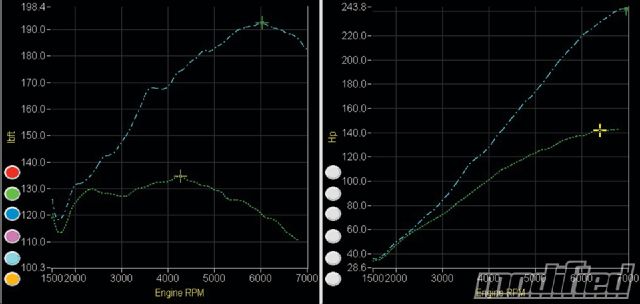 Jackson racing honda civic r18 supercharger system graph