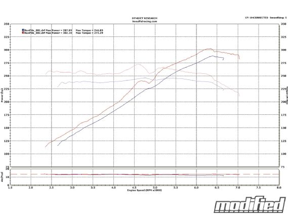 Hyundai genesis seoulfulracing ECU reflash 3 6 v6 engine