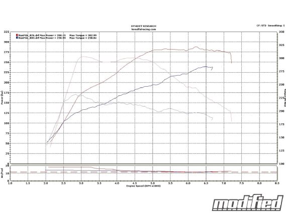 Hyundai genesis seoulfulracing ECU reflash 2 0 turbo