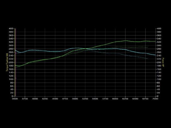 Nissan 350z vq35de engine build jim wolf ga cams dyno