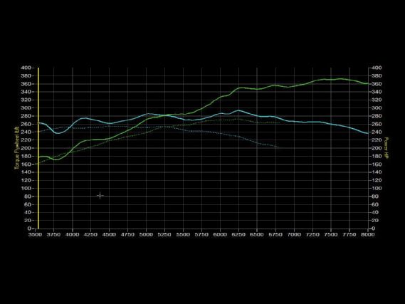 Nissan 350z vq35de engine build itb dyno