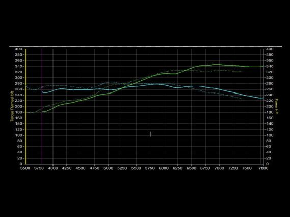 Nissan 350z vq35de engine build lower intake manifold comparison rev up non rev up dyno