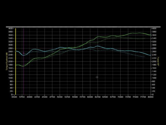 Nissan 350z vq35de engine build before and after dyno