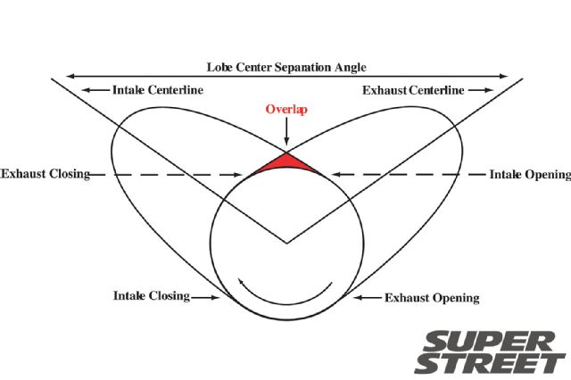 Camshaft fundamentals camshaft diagram 01