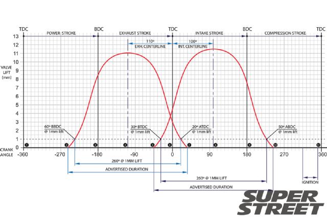 Camshaft fundamentals cam diagram 02