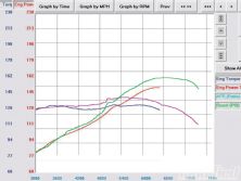 Modp 1211 04+2003 honda civic si+dyno results