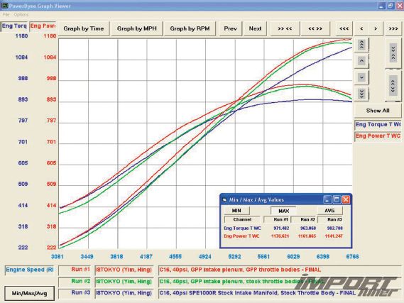 Impp 1208 11 o+greddy RX35+dynograph