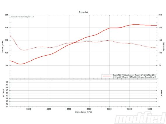 Modp 1210 02+digital dynamometer tech talk+dynojet