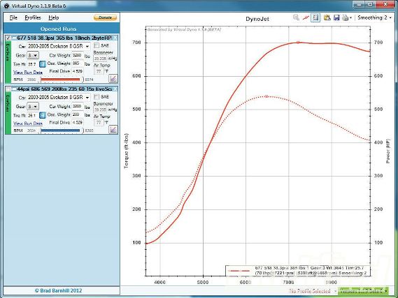 Modp 1210 01+digital dynamometer tech talk+cover