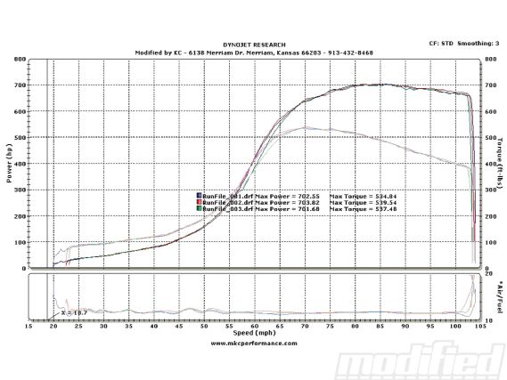 Modp 1210 04+digital dynamometer tech talk+chassis dyno