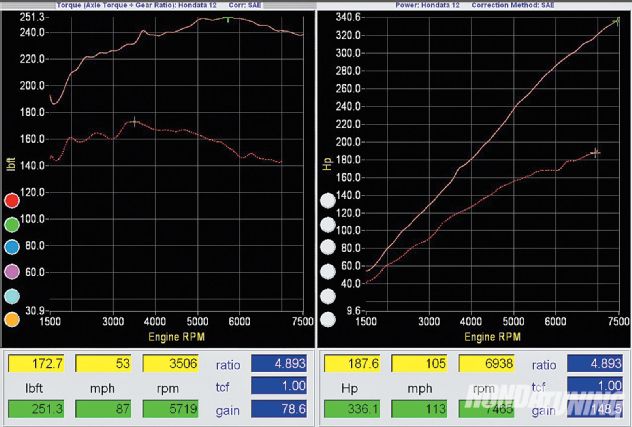 Htup 1209 08 o+acura TSX power struggle+torque graphs