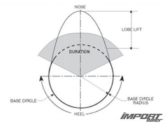 Impp 1207 04 o+tomei powered poncams+camshaft diagram