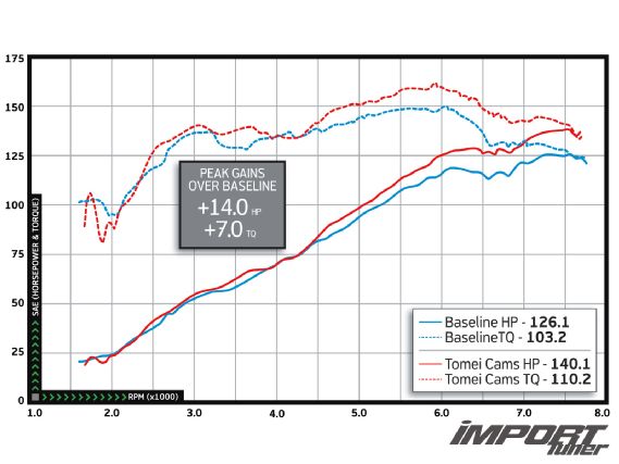 Impp 1207 27 o+tomei powered poncams+dynograph