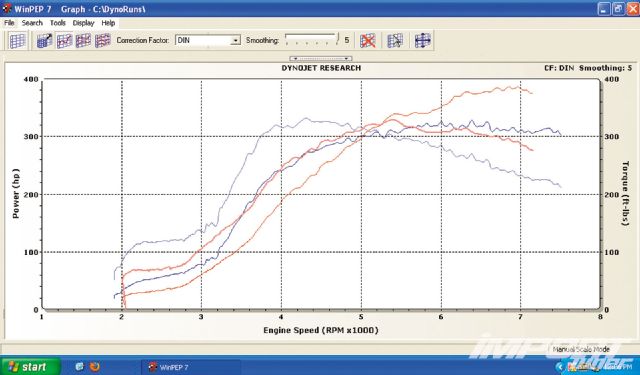 Impp 1206 40 o+AMS turbo upgrade+dyno