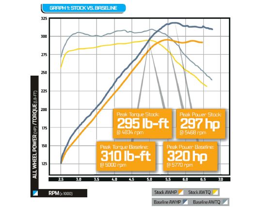 Epcp 1206 02 o+2011 audi s4 3 0 tfsi+giac ecu flash