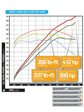 Epcp 1206 03 o+2011 audi s4 3 0 tfsi+software dyno