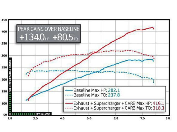 Impp 1204 22 o+stillen vq37 supercharger system+gains