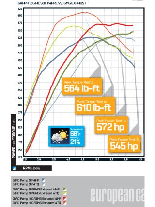 Epcp 1202 03 o+2011 porsche 911 GT2 RS+graph 3